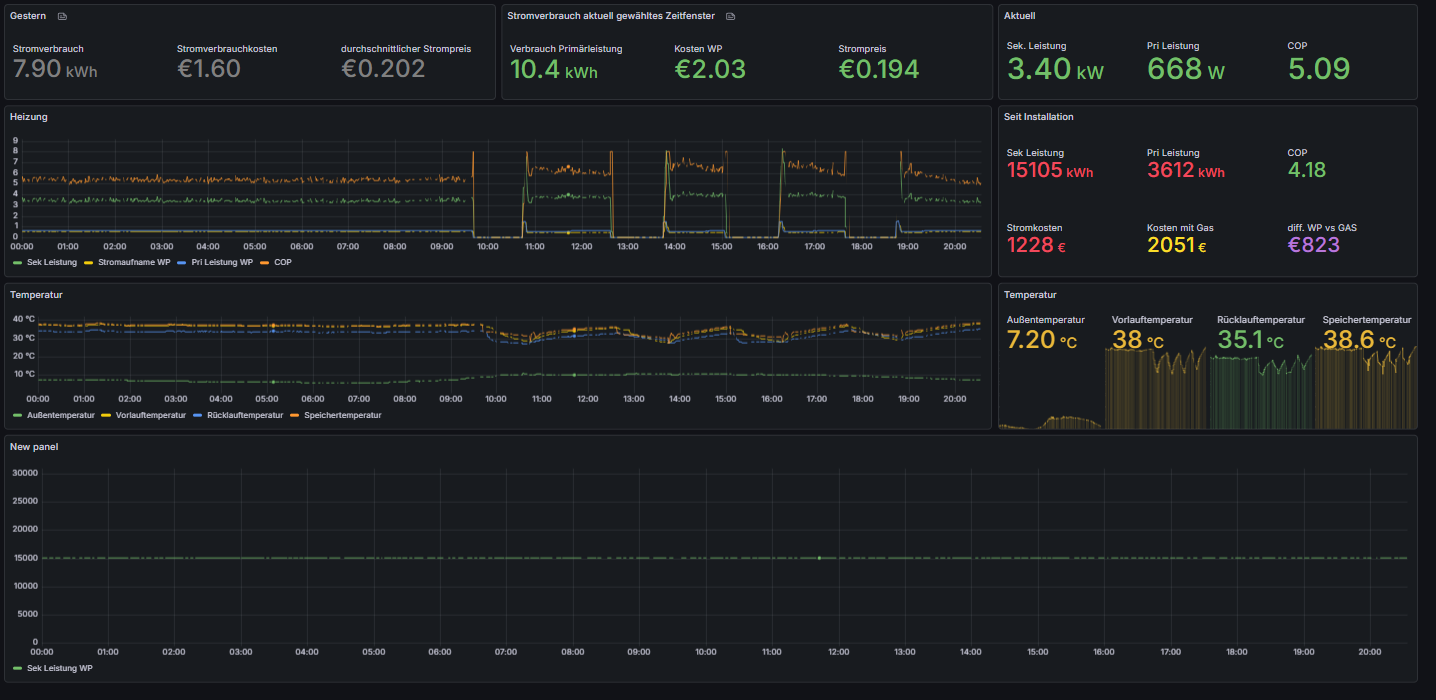 Heizungs Dashboard